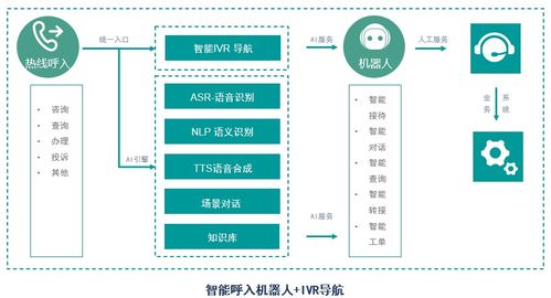 華云天下vsbot智能客服機(jī)器人 賦能物聯(lián)網(wǎng)行業(yè)的AI智能服務(wù)先鋒