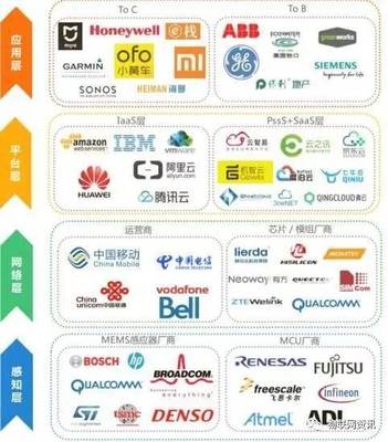 物聯(lián)網(wǎng)將催生百倍于互聯(lián)網(wǎng)價(jià)值的巨無霸企業(yè)——技術(shù)服務(wù)如何成為新增長引擎